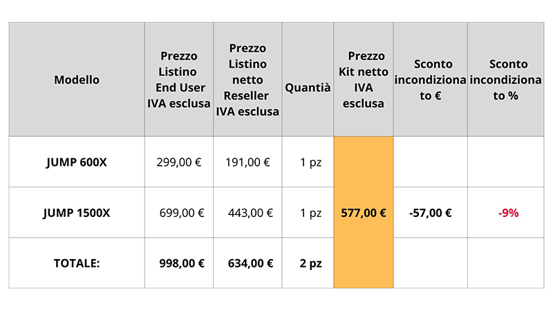 vtoman_promo_tabella vtoman_promo_tabella