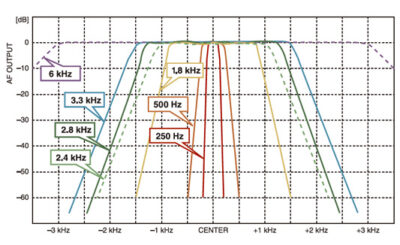 icom_ic-718_schema