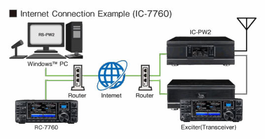ic-7760_esempio2