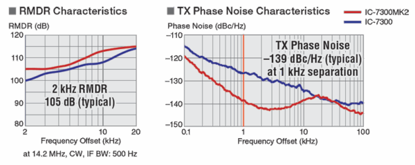 icom_ic-7300mk2_rxtx