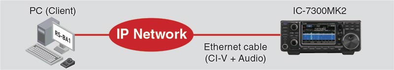 icom_ic-7300mk2_remote