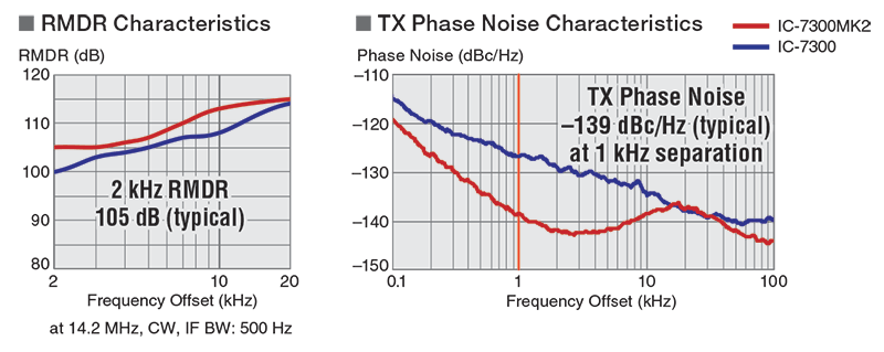icom_ic-7300mk2_rxtx