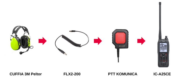 komunica_ptt-pro-2-ica25_schema