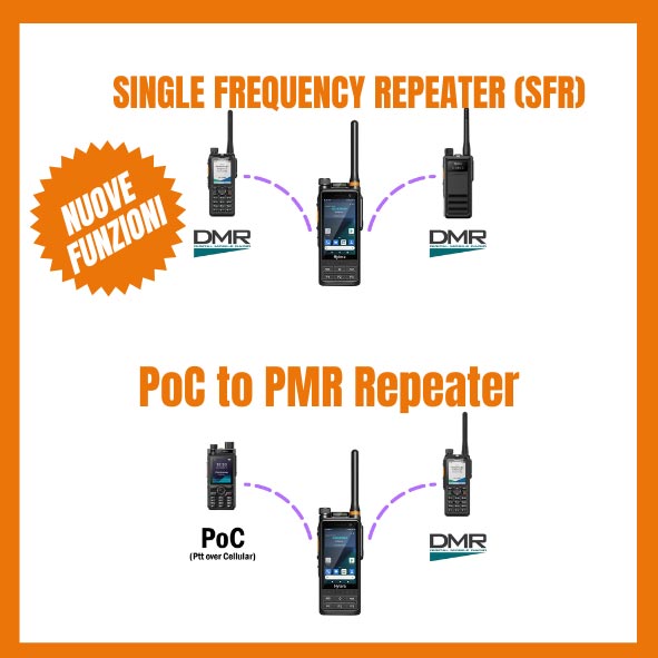 reas_hytera_nuove_funzioni