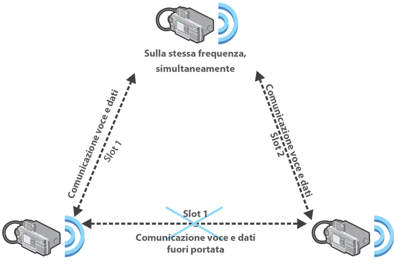 hytera_hm785fd_fullduplex