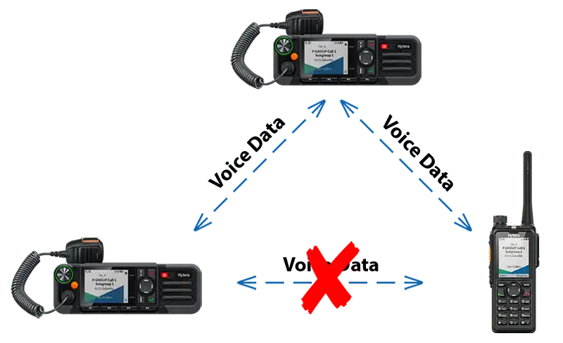 hytera_hm785fd_sfr