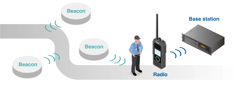 icom_beacon